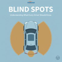 Understanding Blind Spots in Driving: What Every Driver Should Know
