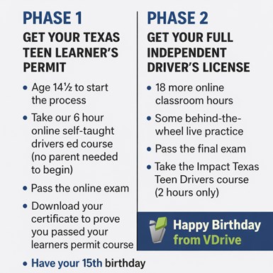 Steps to Get a Driver's License in Texas