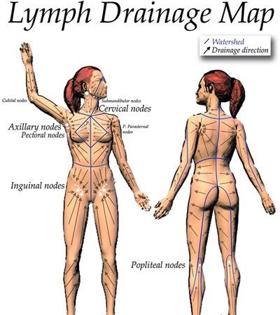Lymphatic Drainage Massage