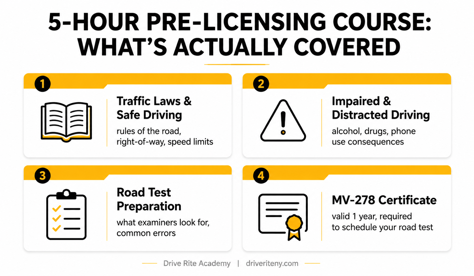 Infographic showing what the NY 5-hour Pre-Licensing Course covers — Drive Rite Academy