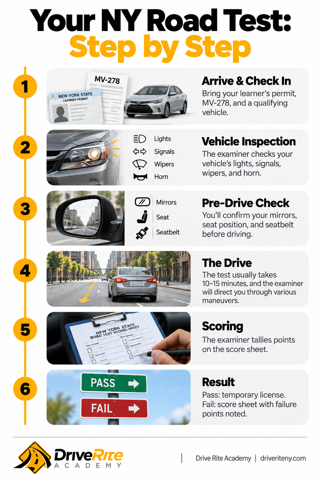 Infographic showing the 6 steps of a New York road test — Drive Rite Academy walkthrough