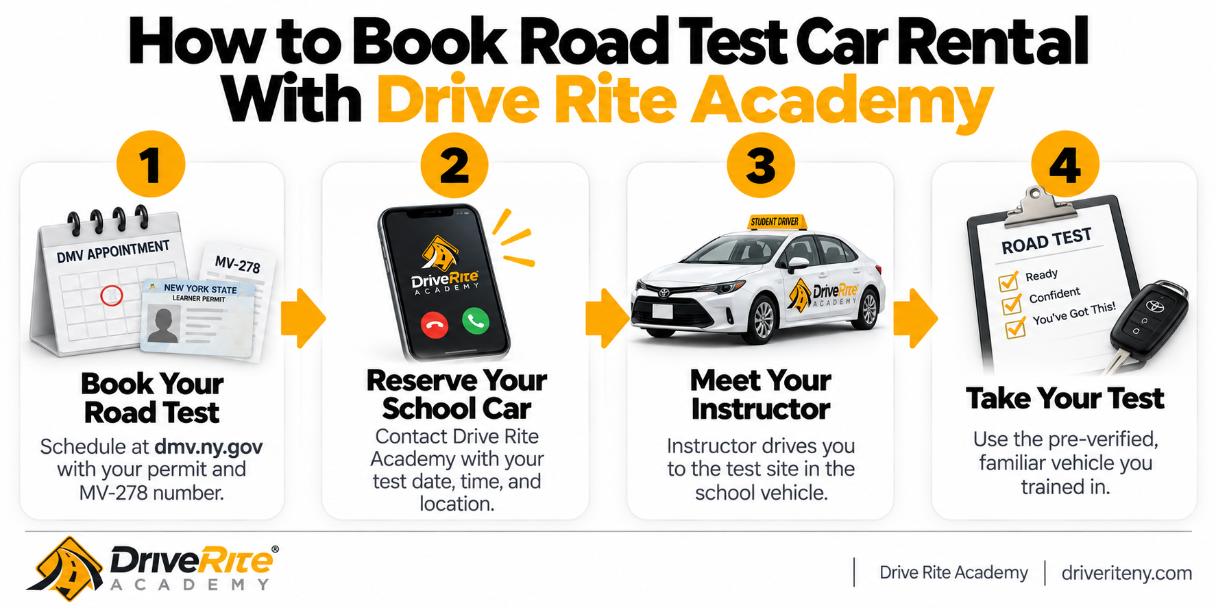 Infographic: 4 steps to book road test car rental with Drive Rite Academy in NYC