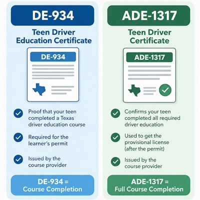 What is the DE-964 and the ADE-1317